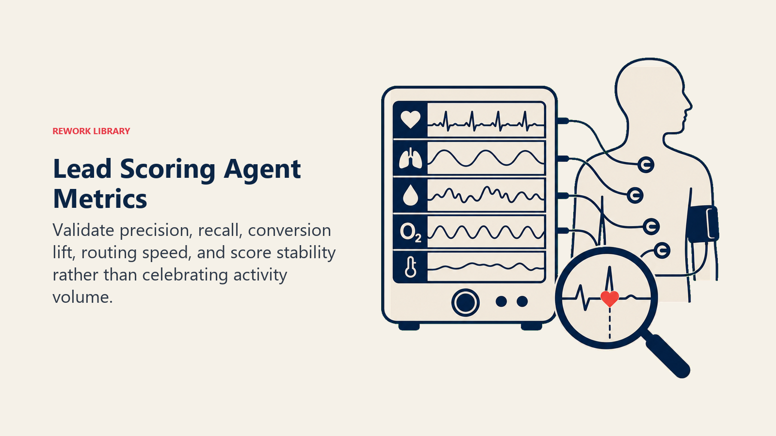 Lead Scoring Agent Metrics: a model health monitor with five large calibrated signals and a small validation lens inspecting one coral prediction marker; no dashboard grid