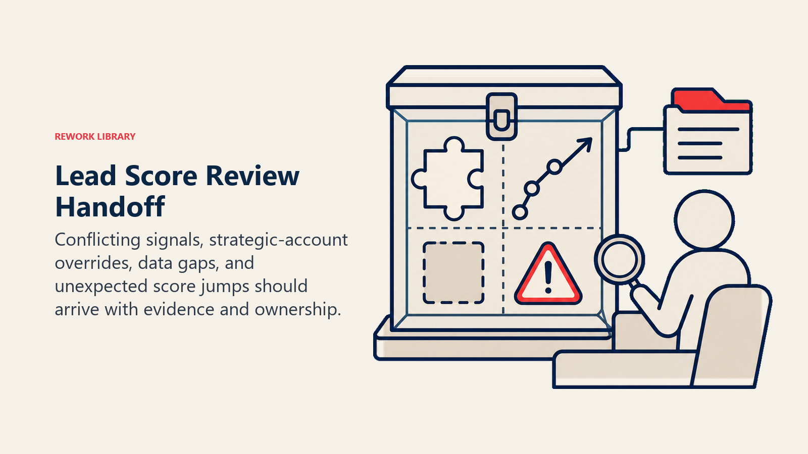 Lead Score Review Handoff: a transparent score case containing a fit tile, intent trace, missing-data gap, and jump alert, placed at a human review dock with one coral evidence tab