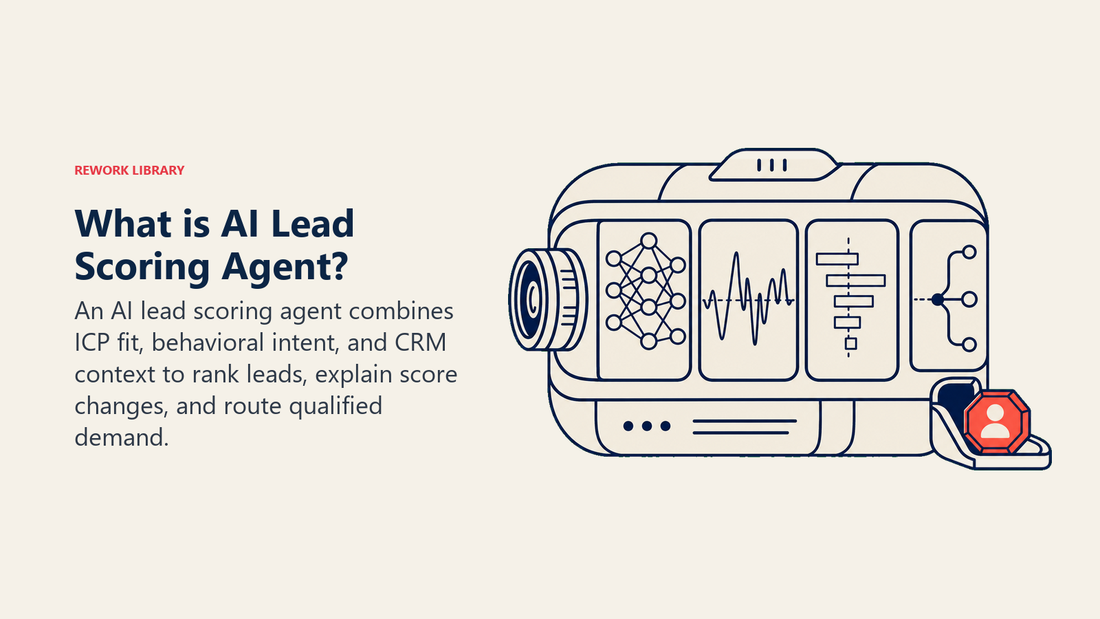 What is AI Lead Scoring Agent? scoring pod with fit lens, behavior trace, explainability window, and router