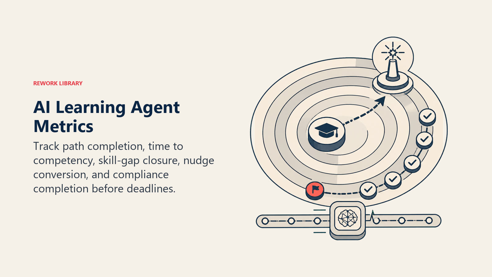 AI Learning Agent Metrics shown as capability growth rings with course token and deadline marker