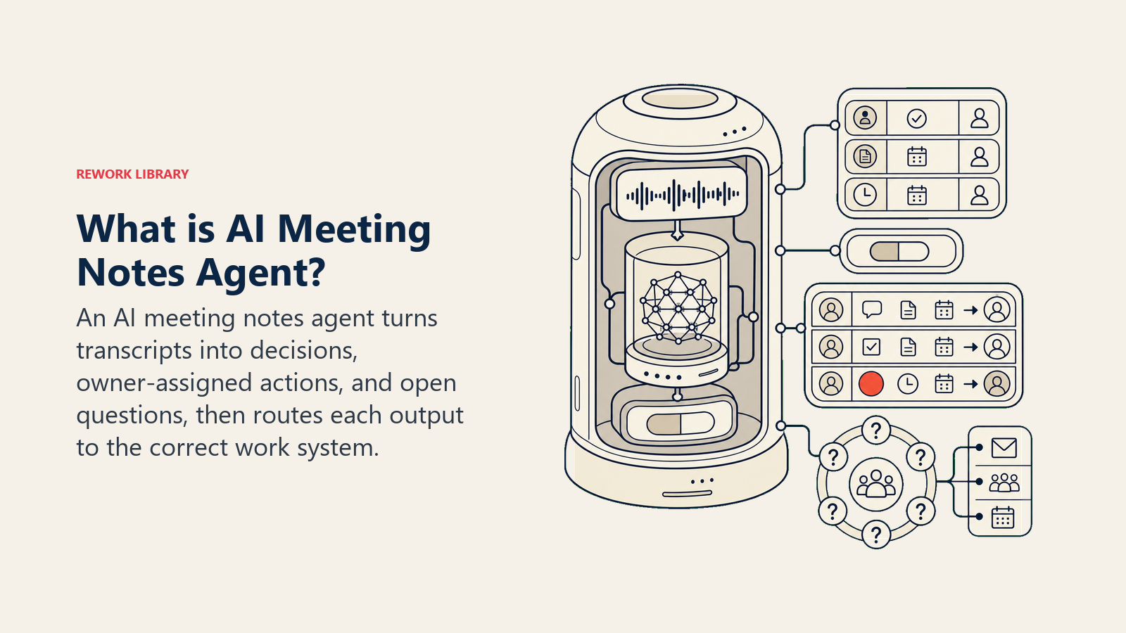 What is AI Meeting Notes Agent? shown as meeting-intelligence pod with transcript intake, task tray, and routing connectors