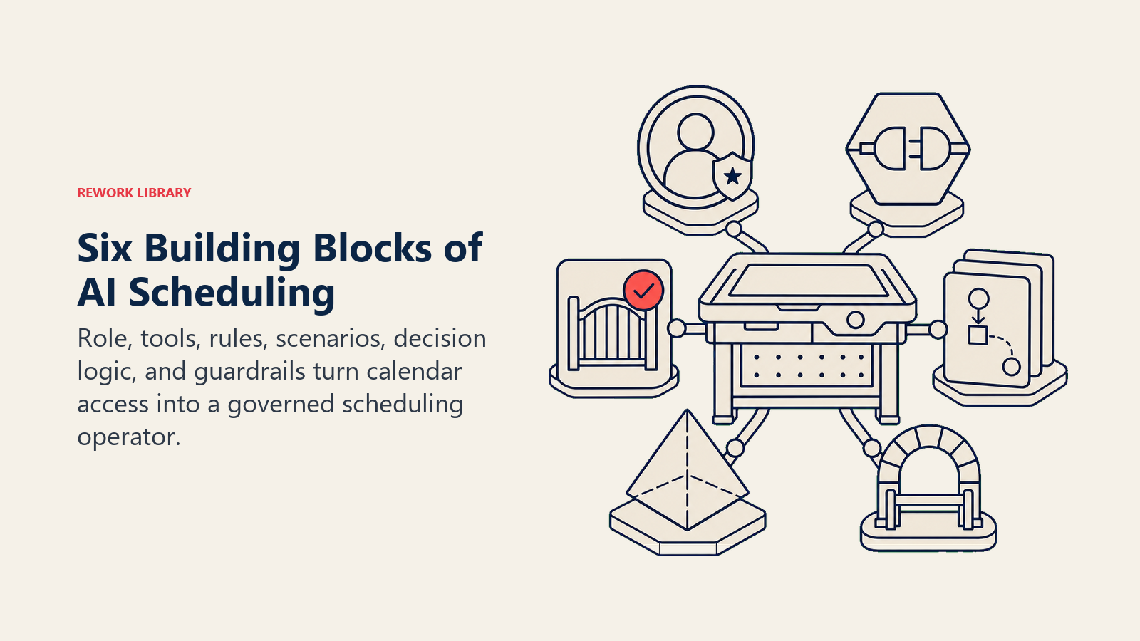 Six Building Blocks of AI Scheduling shown as six distinct scheduling modules around a compact workbench: role badge, API plug, rule gate, scenario cards, decision prism, and guardrail arch, with one coral module active