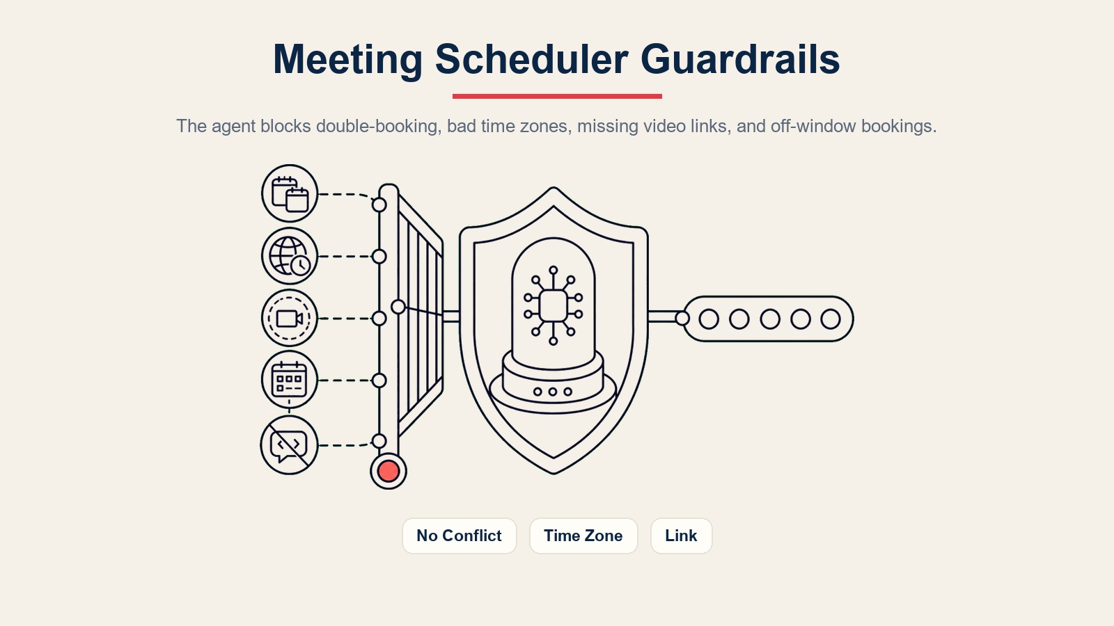 AI meeting scheduler agent guardrails for double-booking, time zones, video links, availability windows, and prompt injection