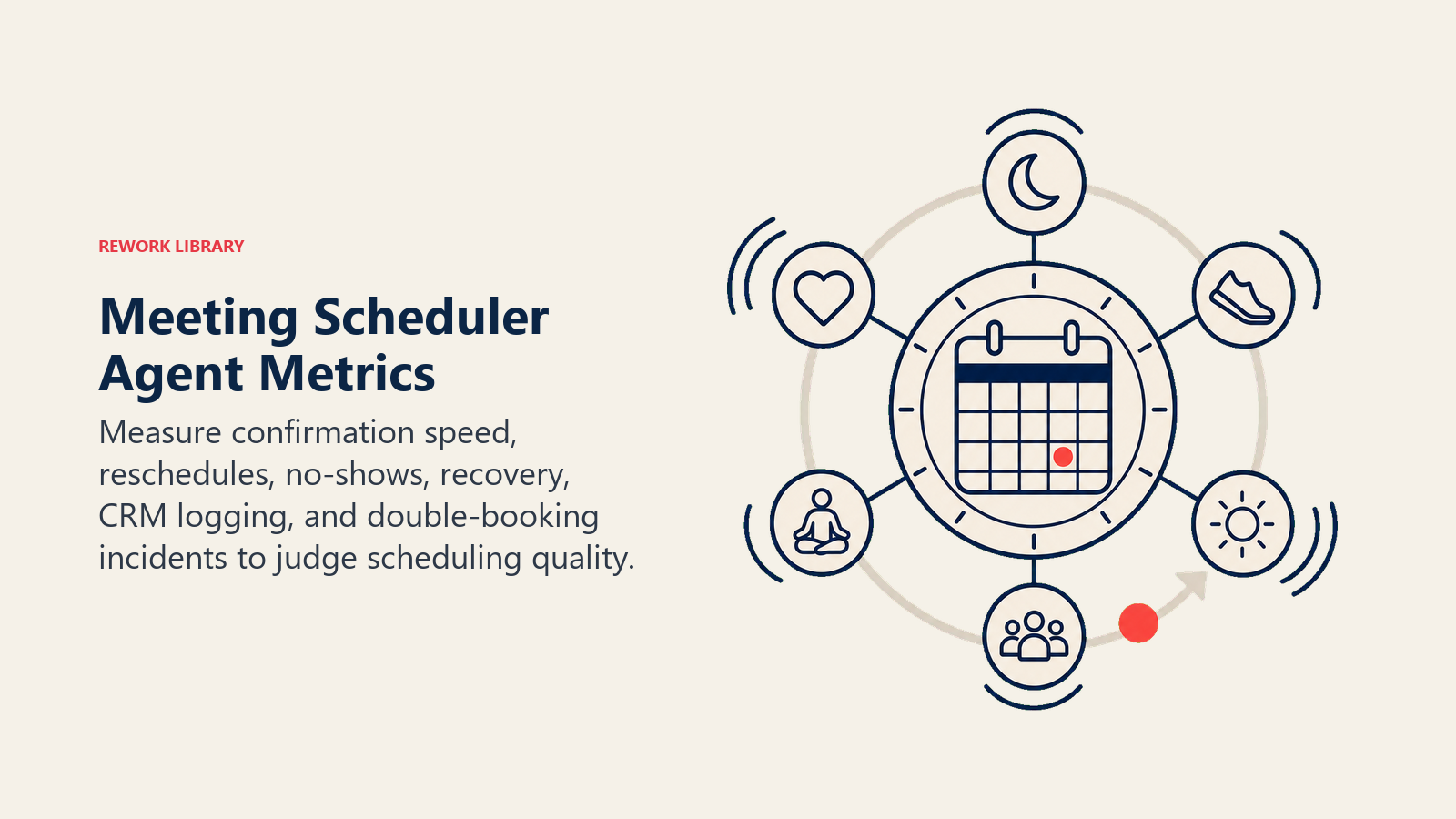 Meeting Scheduler Agent Metrics shown as a calm scheduling health instrument with six broad signal arcs around a calendar dial; one coral no-show pulse returns through a recovery ring, with no dashboard panels