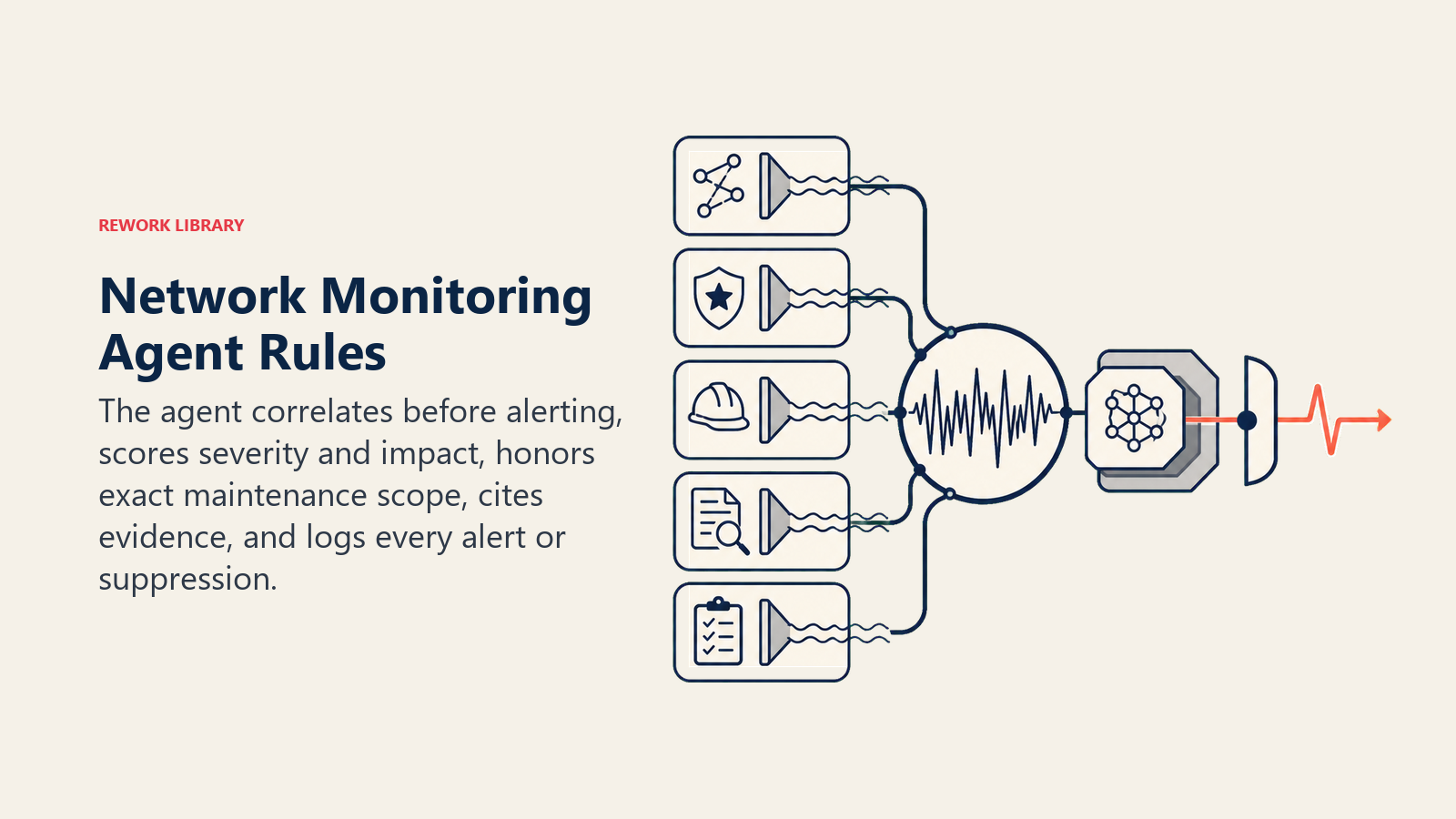Network Monitoring Agent Rules shown as five-stage signal clarifier around one alert pulse