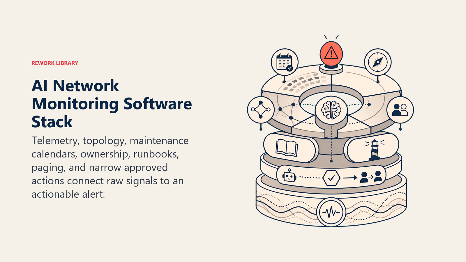 AI Network Monitoring Software Stack shown as network observability stack with telemetry and topology layers
