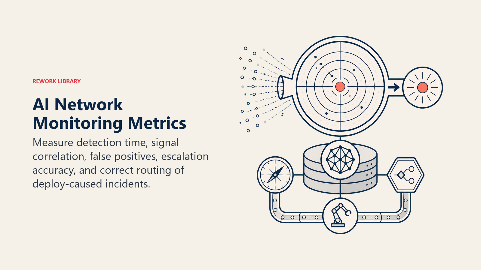 AI Network Monitoring Metrics shown as network detection radar with noise compression ring