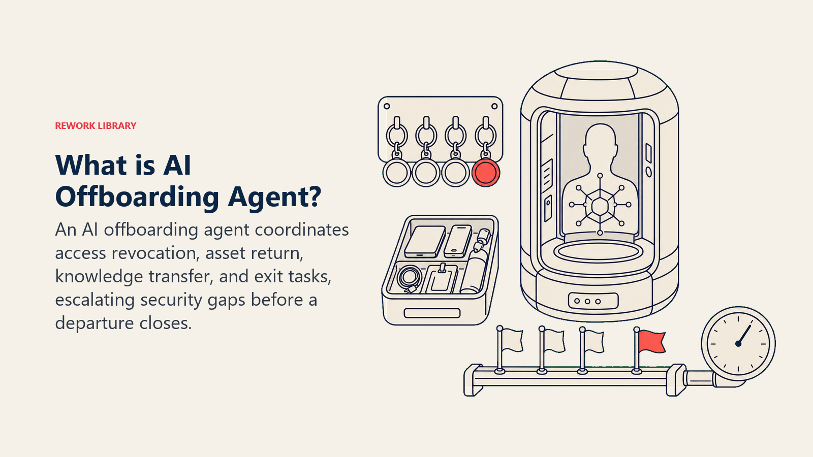 What is AI Offboarding Agent? shown as offboarding control pod with access key ring, departure clock, and handoff rail