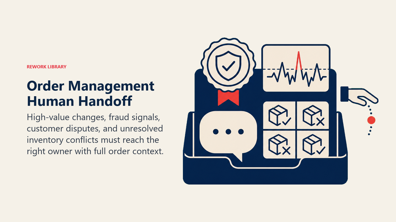 Order Management Human Handoff: a compact exception dossier dock with four evidence objects: value seal, fraud signal trace, dispute bubble, and conflicting inventory tiles, beside a subtle human handoff marker