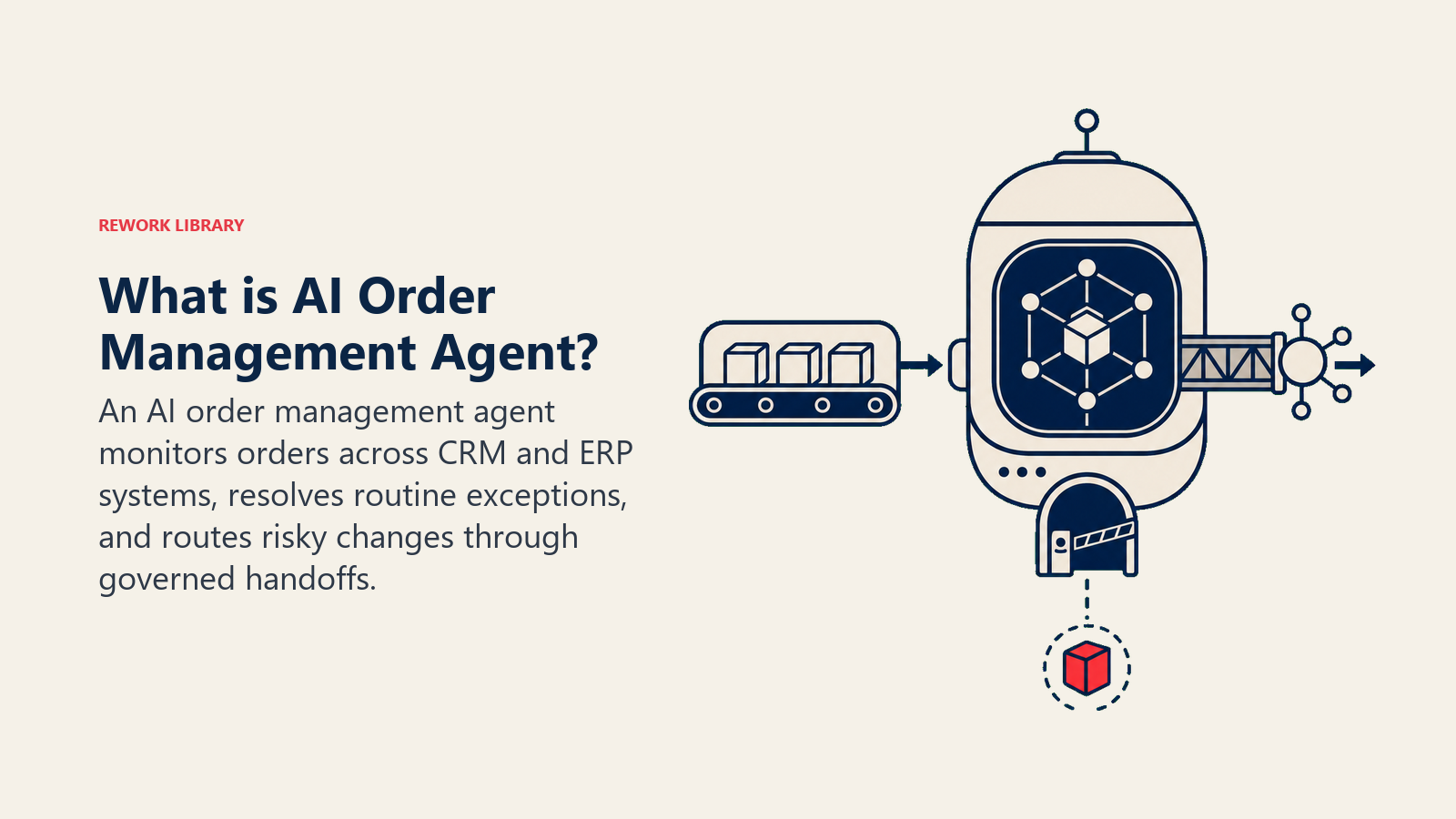 What is AI Order Management Agent? order-control pod with queue, ERP bridge, and exception gate