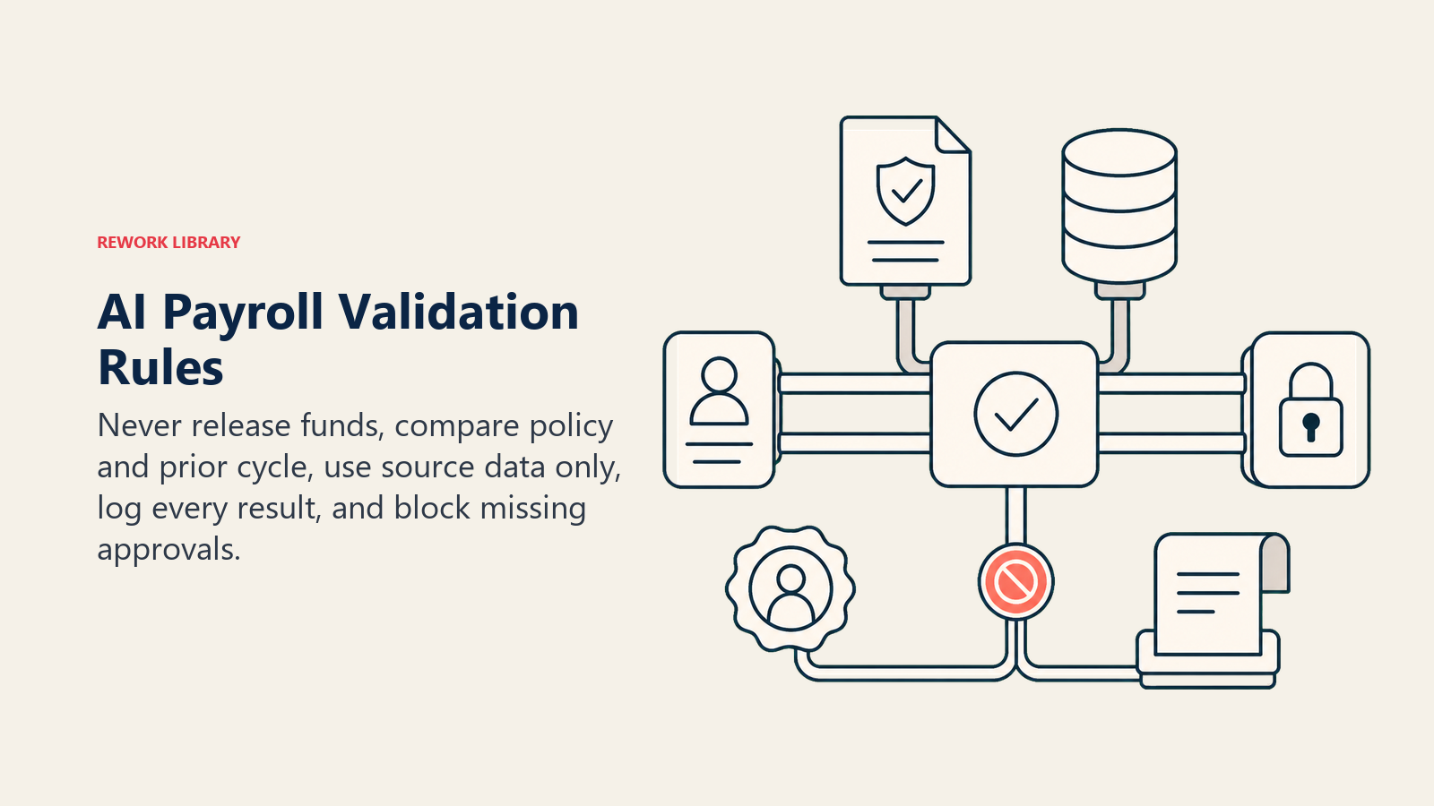AI payroll validation rules shown as policy and prior-cycle checks before a locked human-approved release gate