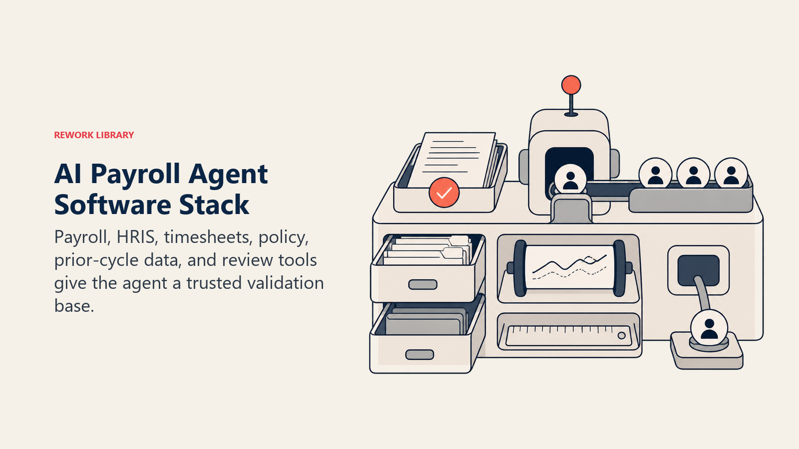 AI Payroll Agent software stack shown as payroll, HRIS, timesheets, policy, prior-cycle data, and review tools