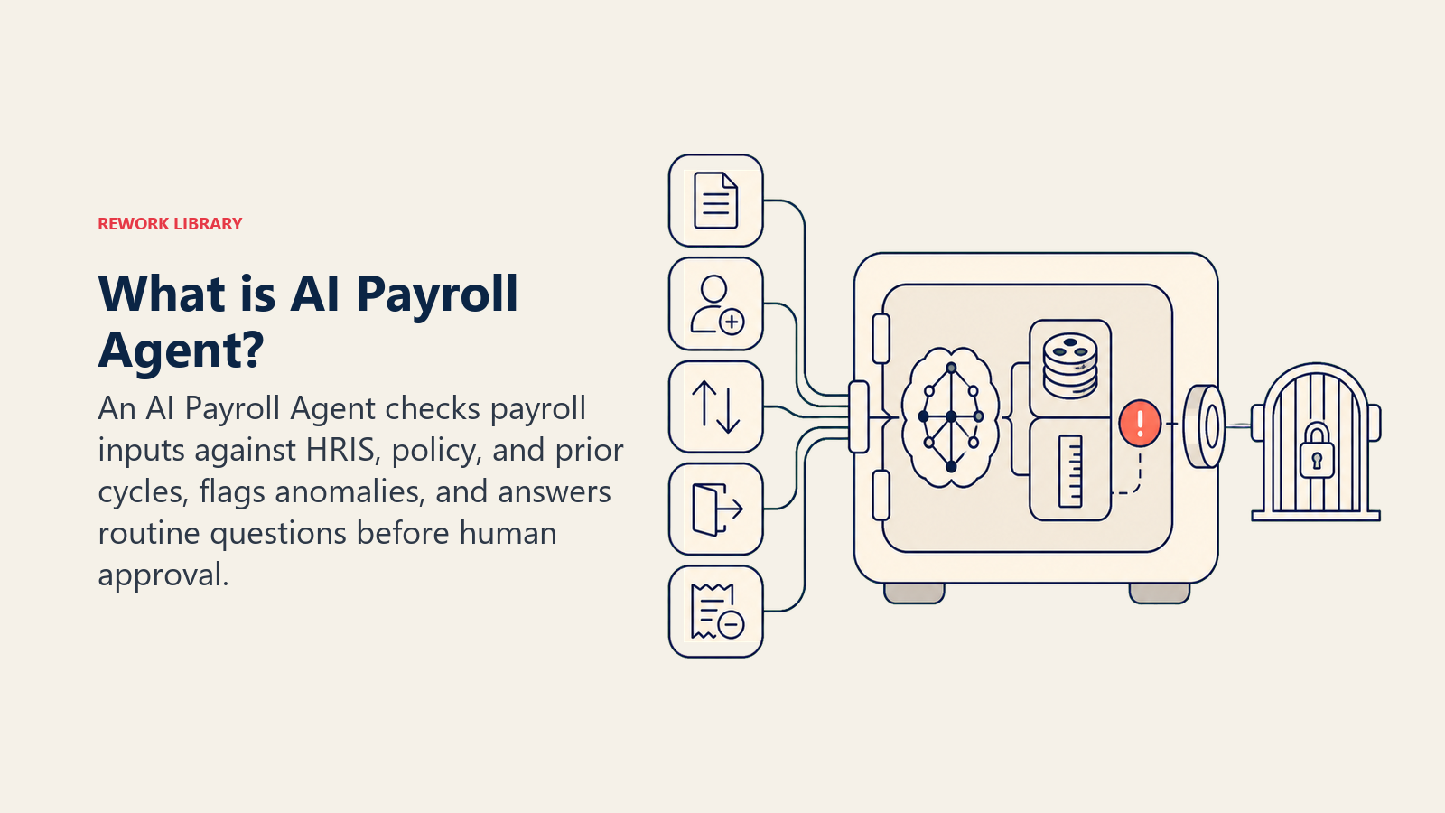 AI Payroll Agent shown as an autonomous validation vault checking inputs before a human approves the pay run