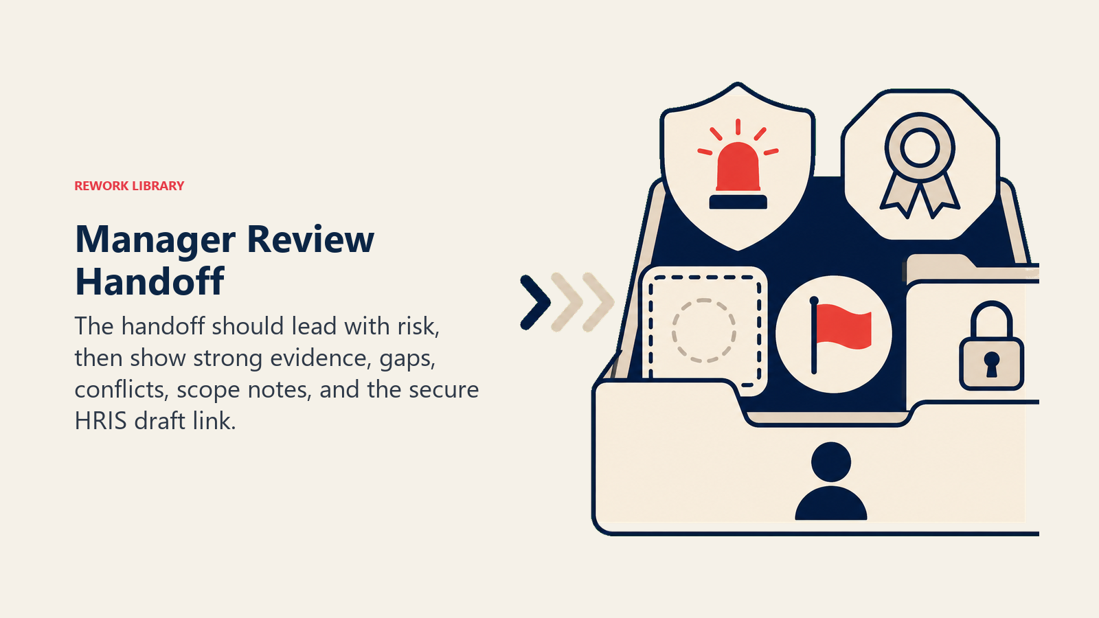 Manager Review Handoff: secure manager packet with risk beacon, evidence tokens, gap marker, conflict flag, and HRIS seal