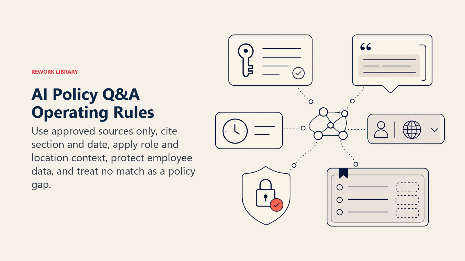 AI Policy Q&A rules for approved sources, citations, freshness, context, privacy, and gaps