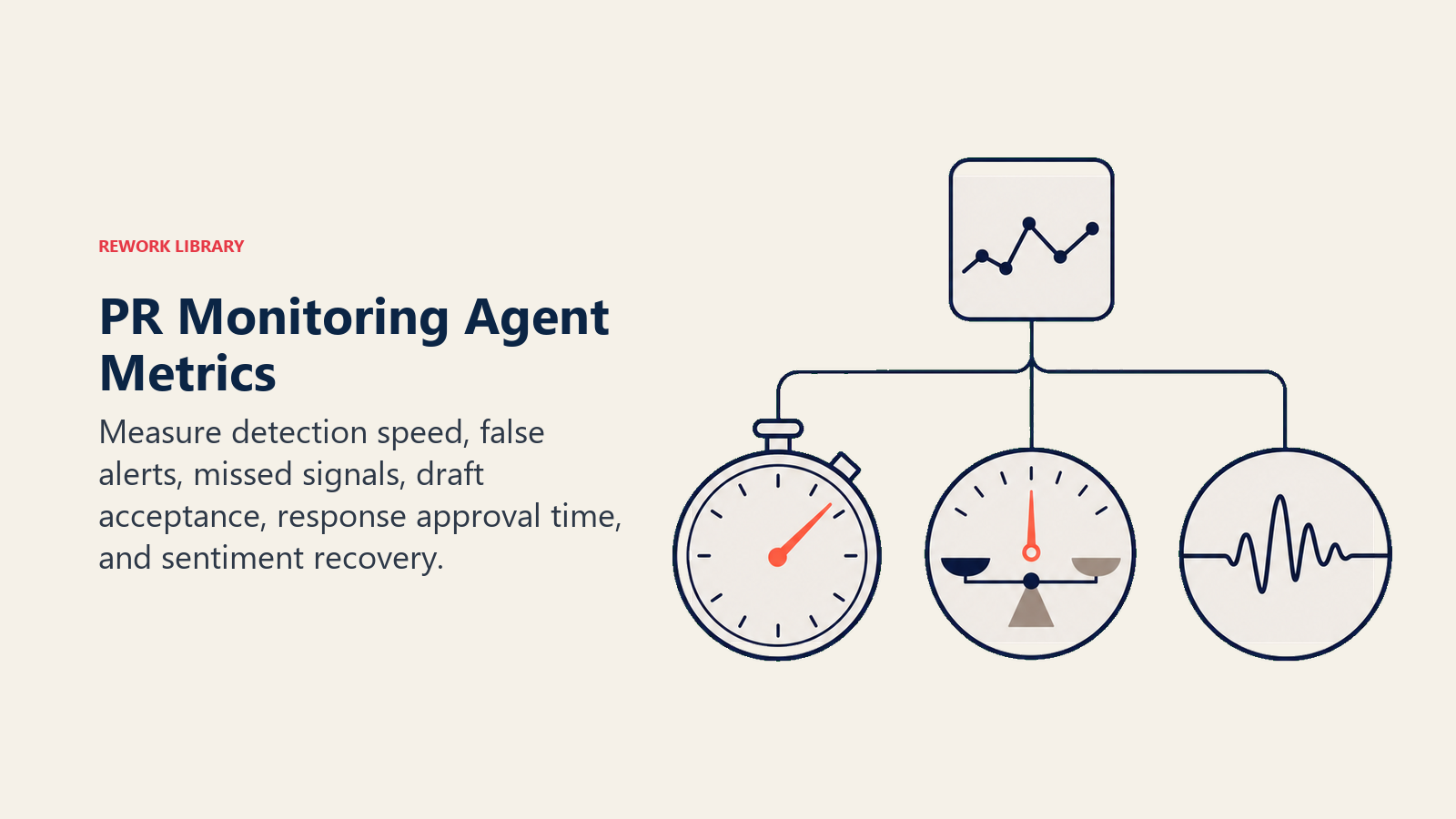 PR monitoring metrics for detection speed, alert precision, draft acceptance, and sentiment recovery