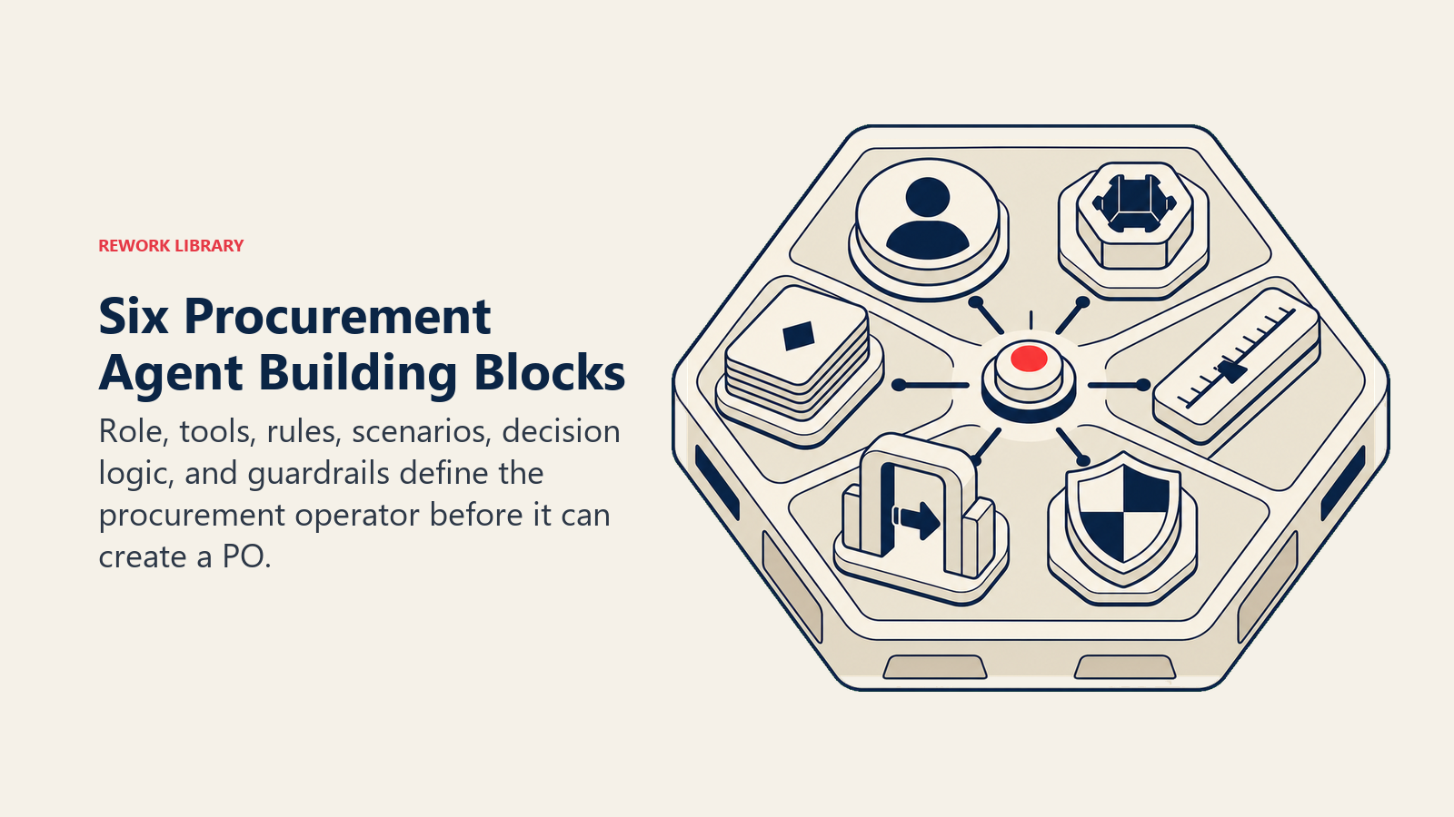 Six Procurement Agent Building Blocks: six procurement controls on a validation workbench