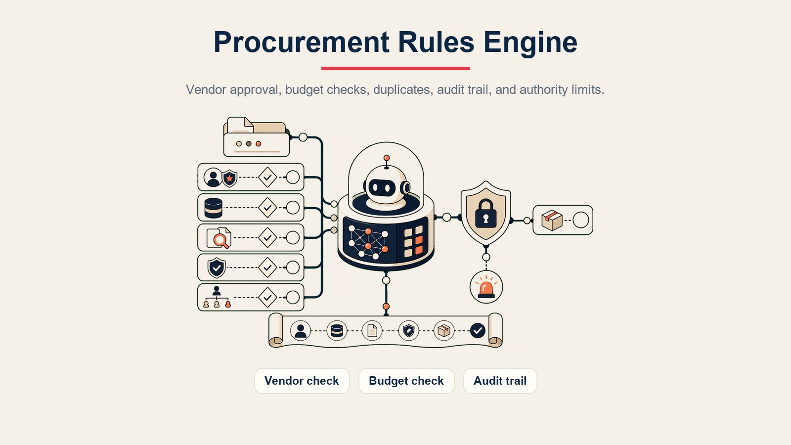 Procurement core rules visual