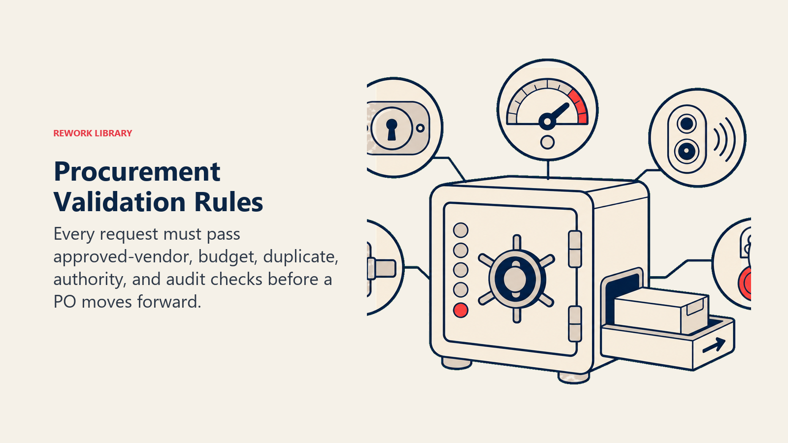Procurement Validation Rules: five-lock procurement safe with vendor, budget, duplicate, authority, and audit mechanisms