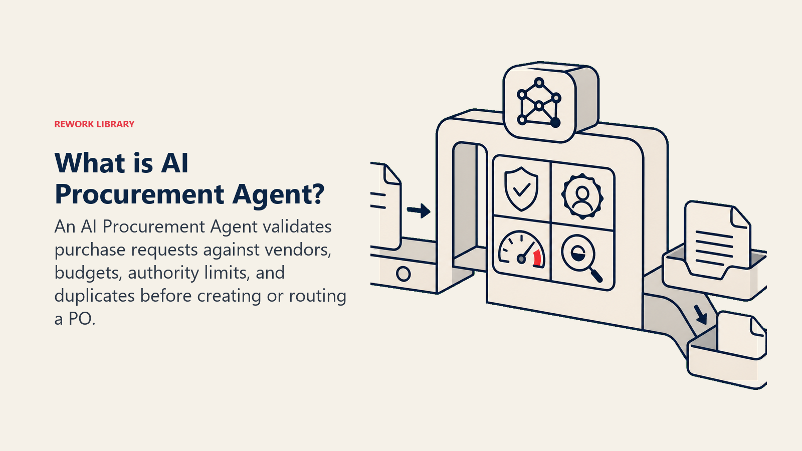 What is AI Procurement Agent?: procurement validation gate with vendor token, budget dial, duplicate sensor, and PO output