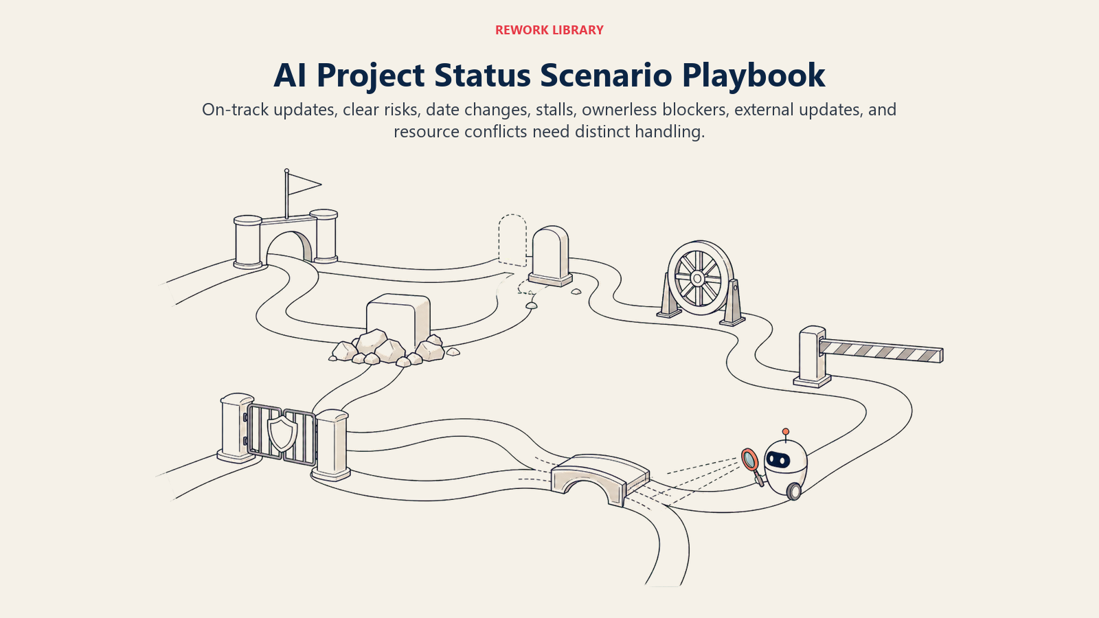 AI project status scenario playbook showing on-track work, stalled tasks, blockers, date changes, and resource conflicts