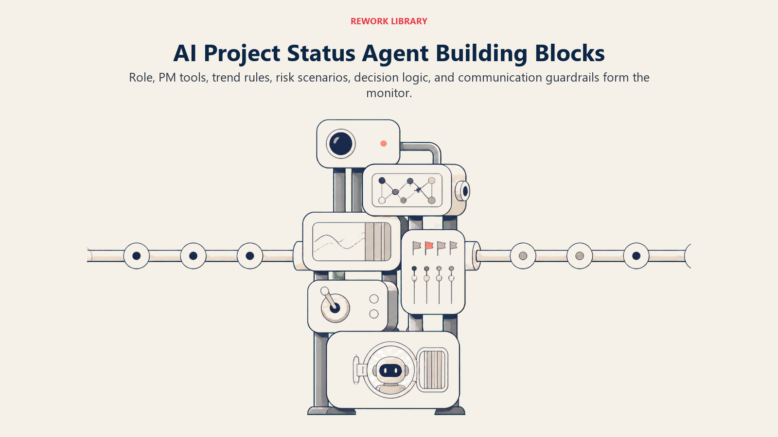 Six AI Project Status Agent building blocks assembled into a continuous project monitoring tower