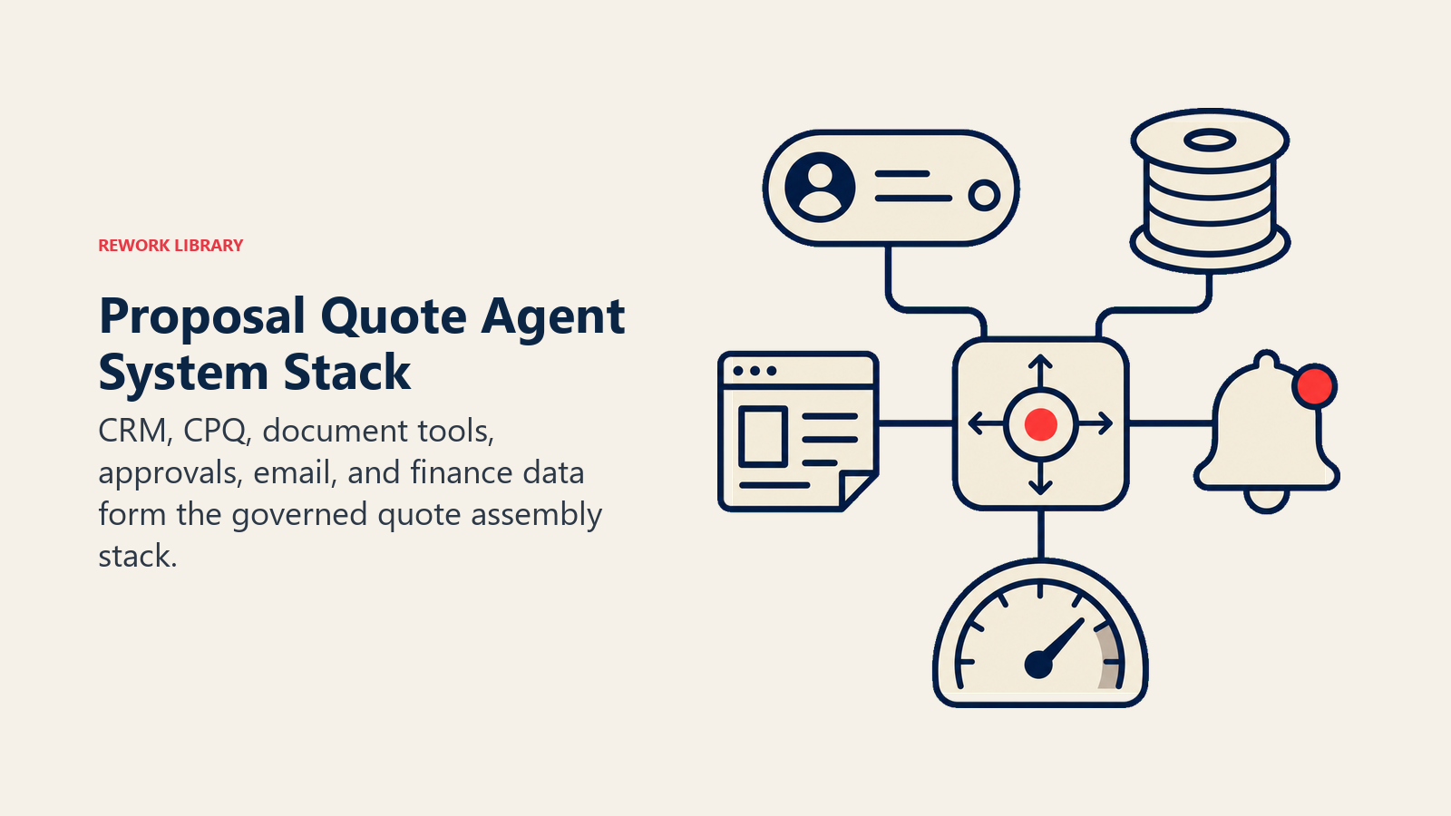 Proposal Quote Agent System Stack: a compact API bridge joining a deal-record capsule, catalog spool, proposal template frame, approval bell, and finance margin gauge into one router core