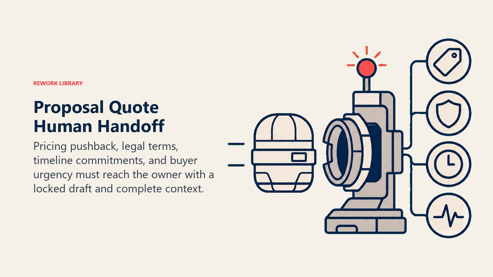 Proposal Quote Human Handoff: a sealed draft capsule arriving at a human decision dock beside four sparse context artifacts: price tag, legal shield, delivery clock, and urgency pulse; one coral handoff beacon is lit