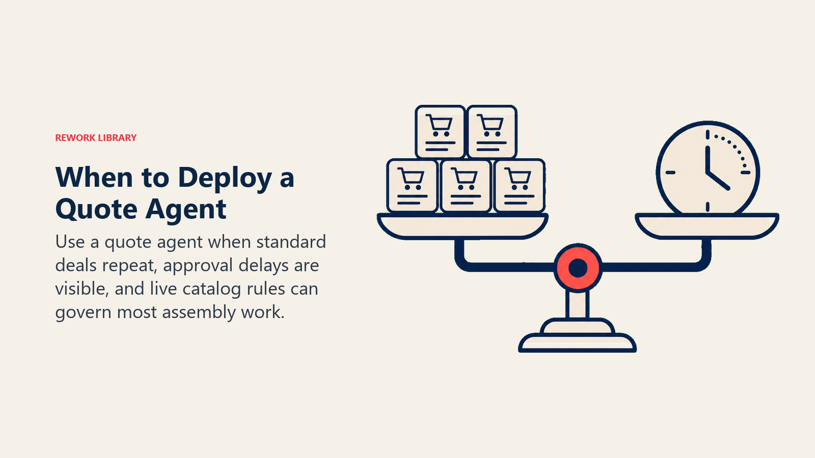 When to Deploy a Quote Agent: a quote-volume balance with repeated standard order tiles on one side and a small approval-delay clock on the other, stabilized by a coral automation pivot