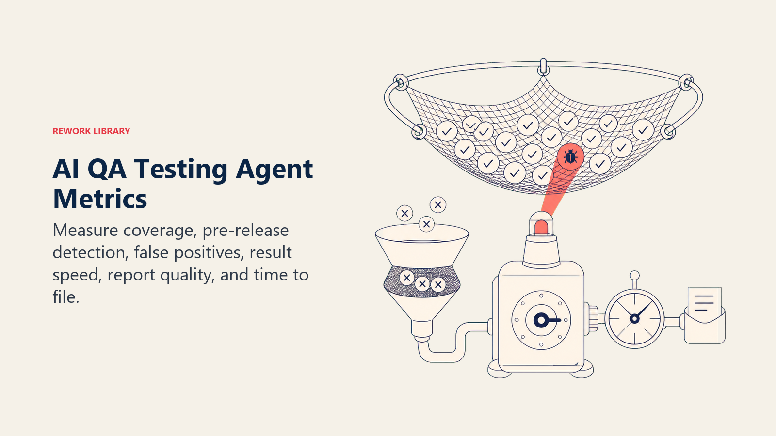 AI QA Testing Agent metrics shown as coverage, defect detection, false-positive filtering, and response time signals