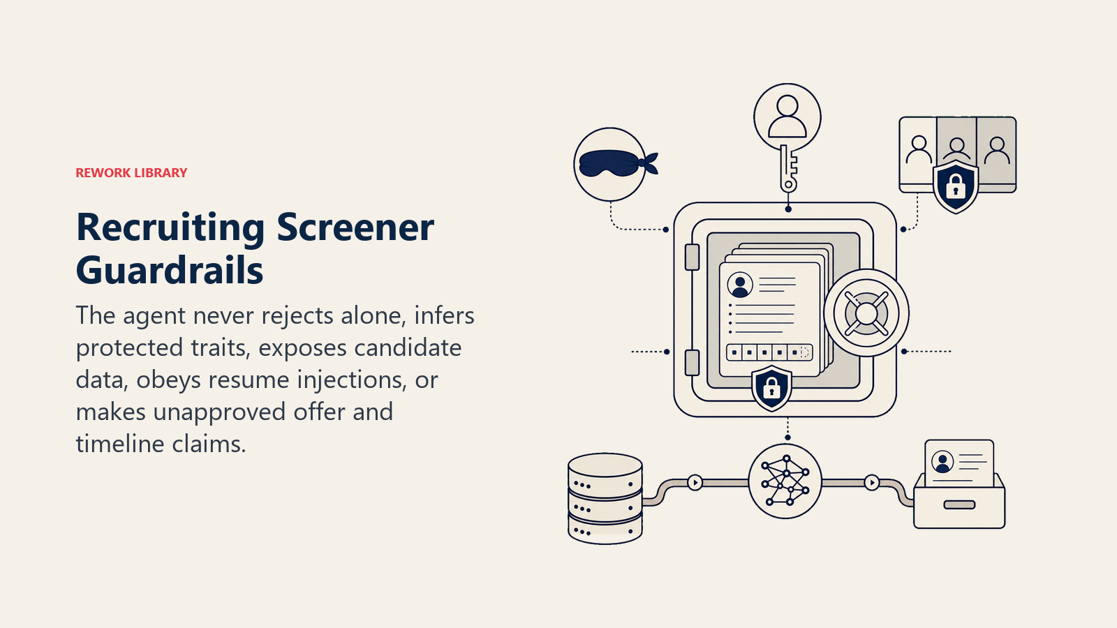 Recruiting Screener Guardrails shown as a secure candidate-review vault protects resume tokens behind a bias blind, human approval key, privacy partition, prompt-injection filter, and one coral no-auto-reject lock