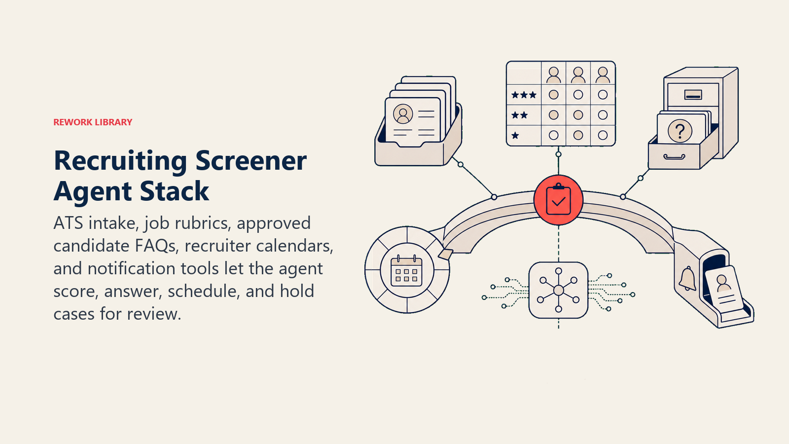 Recruiting Screener Agent Stack shown as a candidate operations bridge links an ats intake tray, rubric calibration block, faq retrieval cabinet, calendar wheel, and recruiter alert chute with one coral review connector