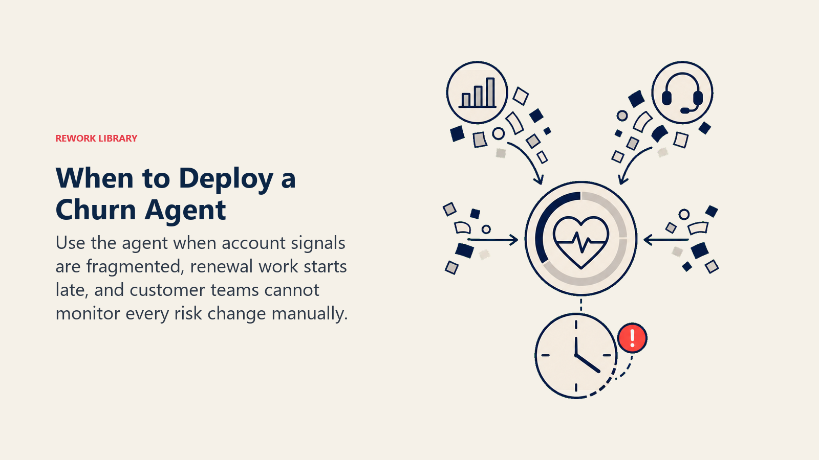 When to Deploy a Churn Agent: a renewal clock surrounded by fragmented usage, support, billing, and sentiment tokens being pulled into one health monitor; one coral late-risk marker nears the deadline