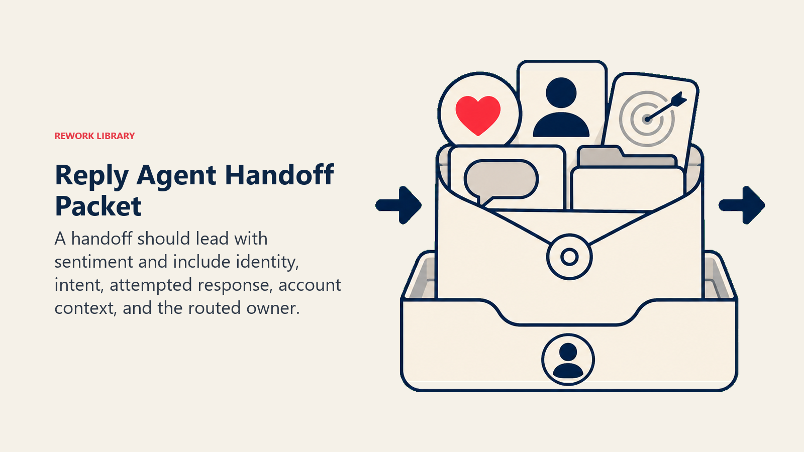 Reply Agent Handoff Packet: reply handoff packet with sentiment beacon, customer token, intent marker, attempt note, context tab, and owner seal