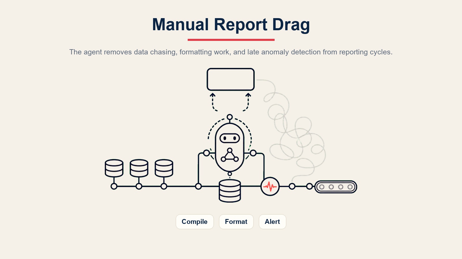 AI reporting agent menghapuskan pelumat laporan manual daripada pengejaran data, pemformatan, dan pengesanan anomali lewat