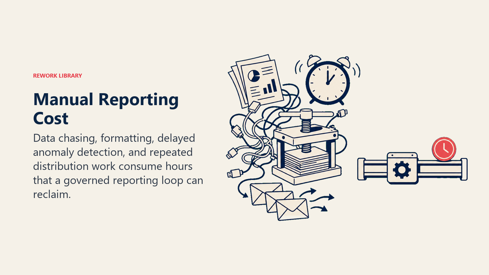 Manual Reporting Cost showing a reporting drag mechanism with scattered data cables, a heavy formatting press, a late-alert clock, and duplicate distribution envelopes, opposed by one compact automation rail with a coral time token