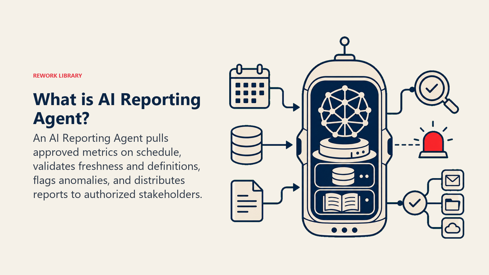 What is AI Reporting Agent? showing reporting pod with schedule intake, metric memory, validation lens, and distribution rail