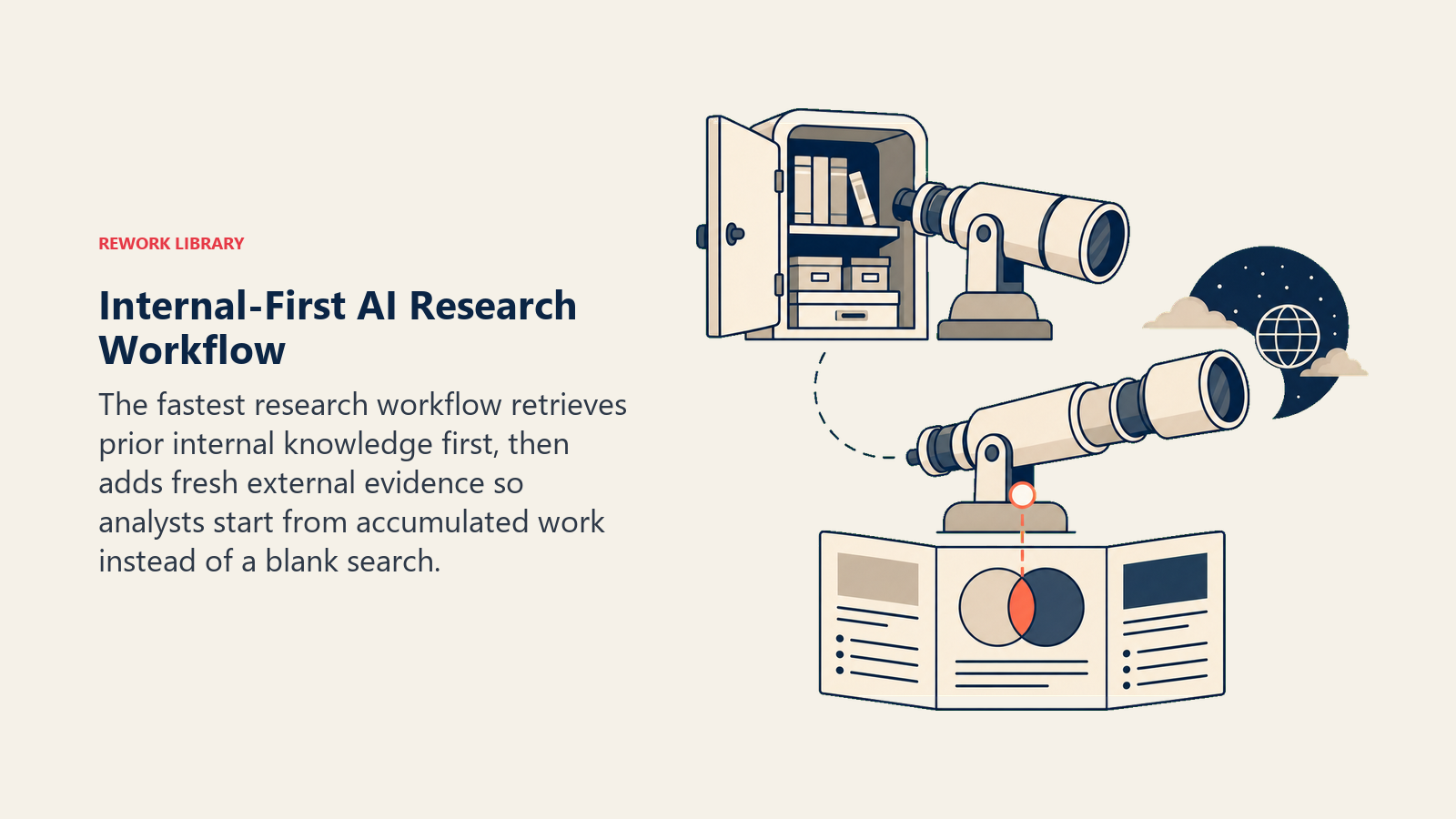 Internal-first AI research workflow combining prior company knowledge with fresh external sources