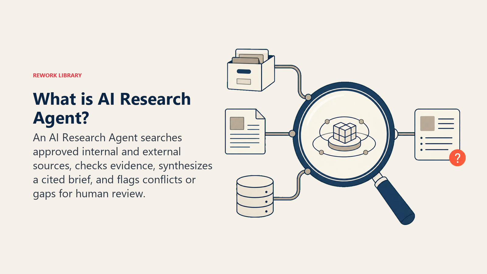 AI Research Agent lens synthesizing approved sources into a cited brief with conflicts and gaps flagged
