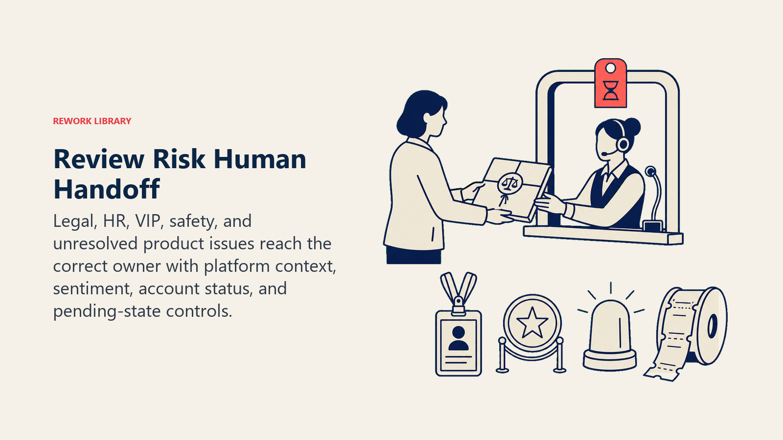 Review Risk Human Handoff shown as a sealed review packet at a human response dock beside five evidence objects: legal seal, HR badge, VIP token, safety beacon, and unresolved-ticket reel; one coral pending tab prevents posting