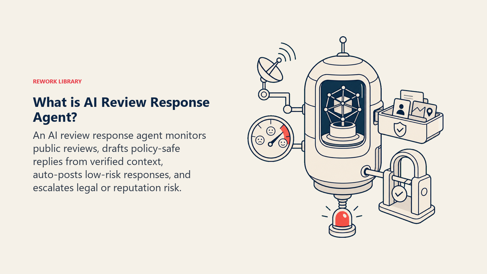 What is AI Review Response Agent? shown as reputation pod with review antenna, approval gate, and legal-risk beacon