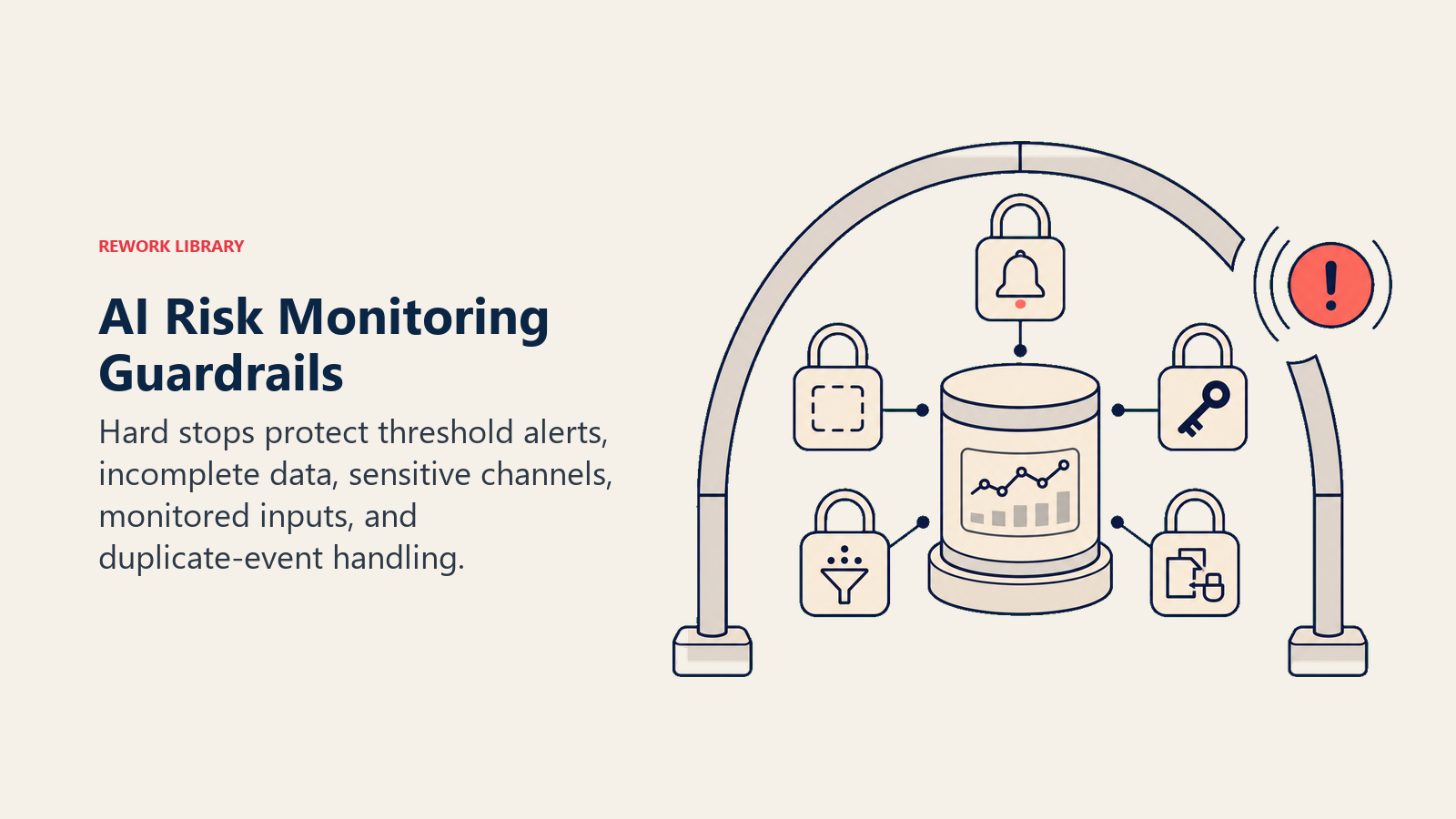 AI Risk Monitoring guardrails protecting alerts, data quality, channels, injection, and deduplication