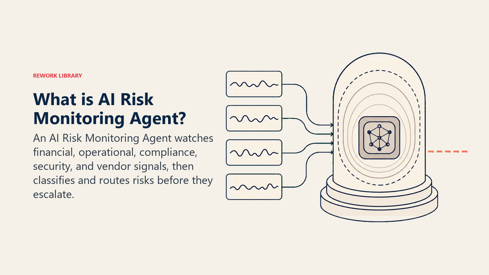 AI Risk Monitoring Agent comparing business signals with thresholds and alerting owners