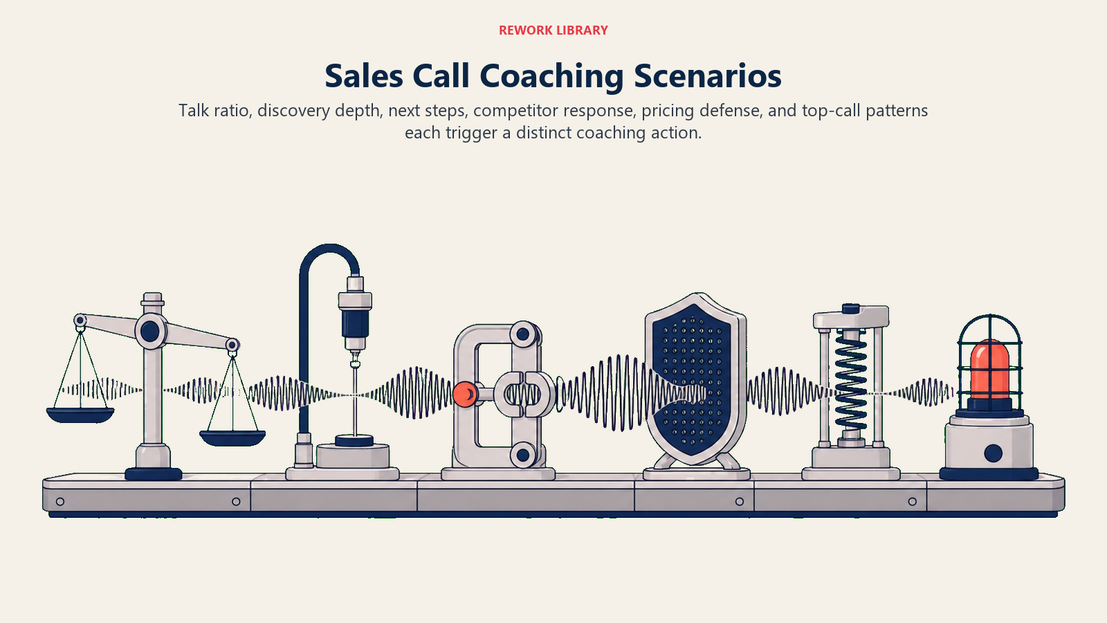 Sales call coaching scenario bench for talk ratio, discovery, next steps, competition, and pricing