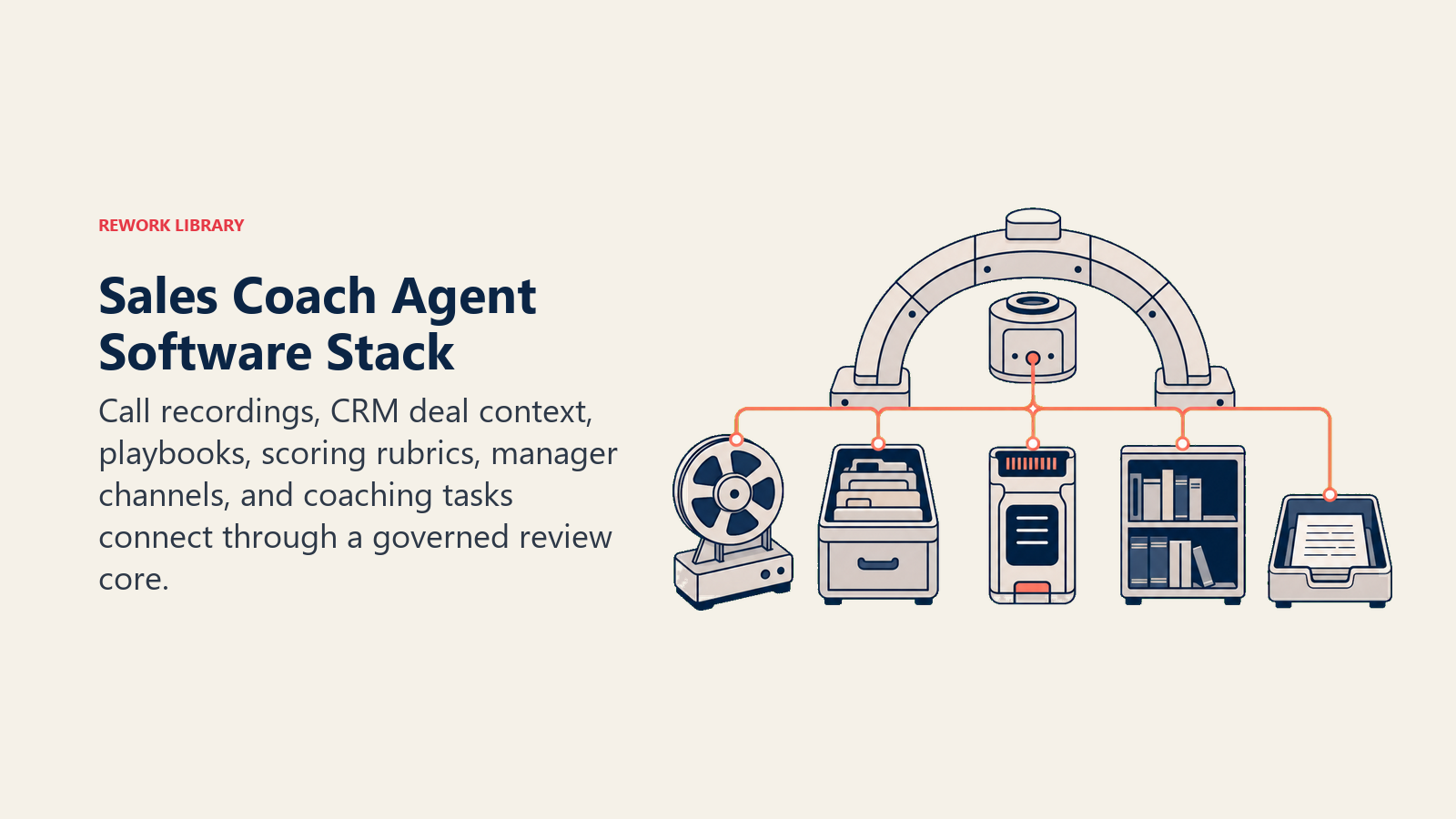 Sales coach agent stack linking recordings, CRM context, rubrics, playbooks, and manager tasks