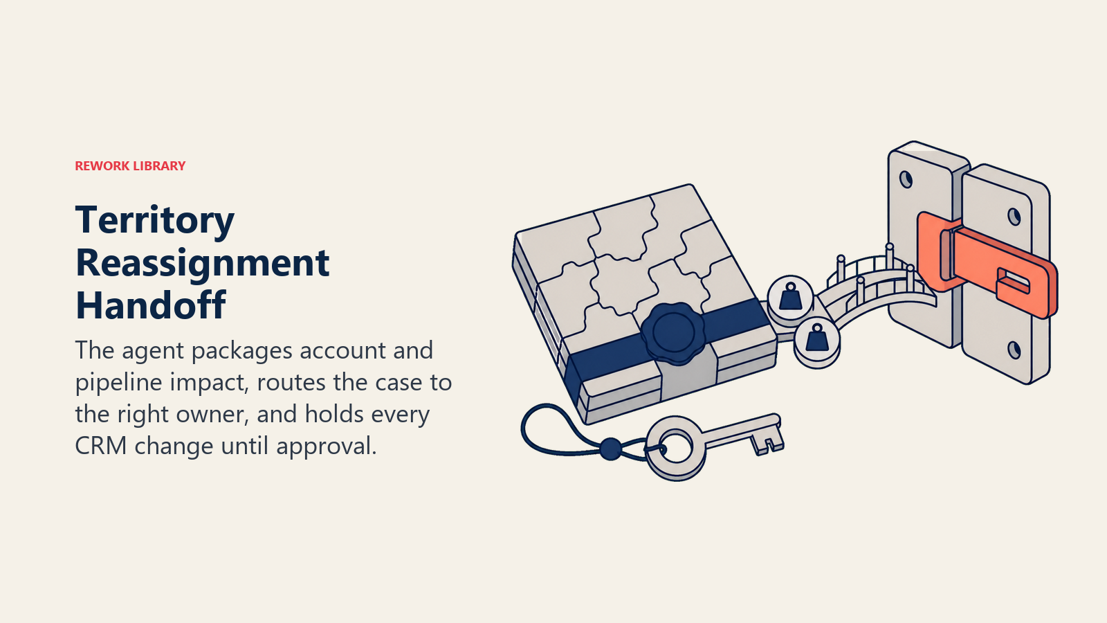 Territory reassignment proposal with account and pipeline impact crossing a locked approval bridge