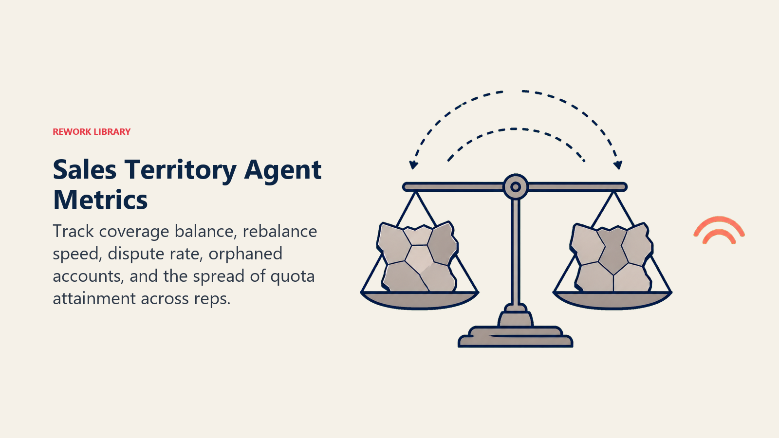Sales territory agent metrics shown as a territory balance gauge and orphaned-account beacon