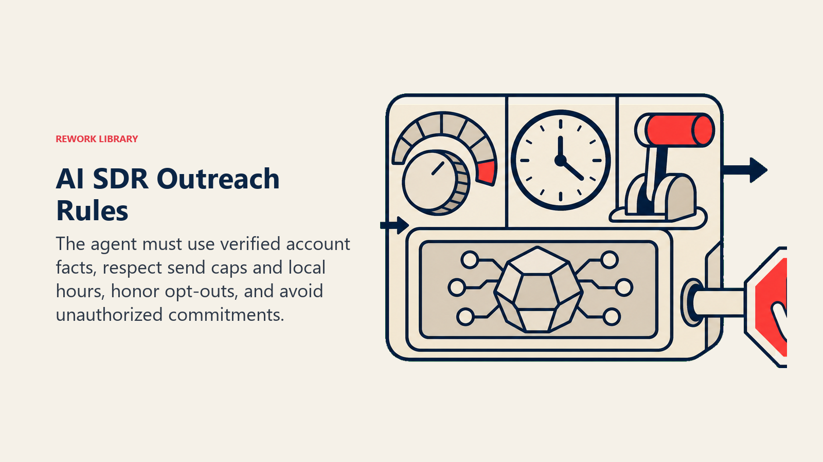 AI SDR Outreach Rules: outbound governor with verified-data key, send-volume dial, time-zone clock, and suppression brake