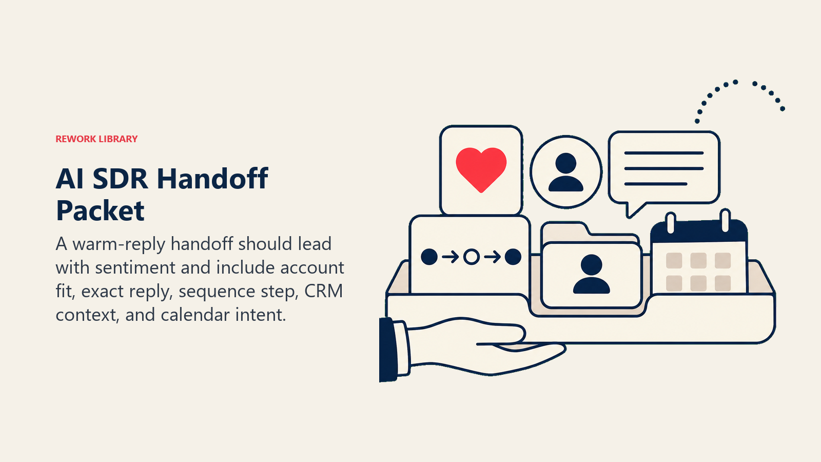 AI SDR Handoff Packet: warm-reply packet with sentiment flag, account-fit token, reply slip, sequence marker, and calendar tab