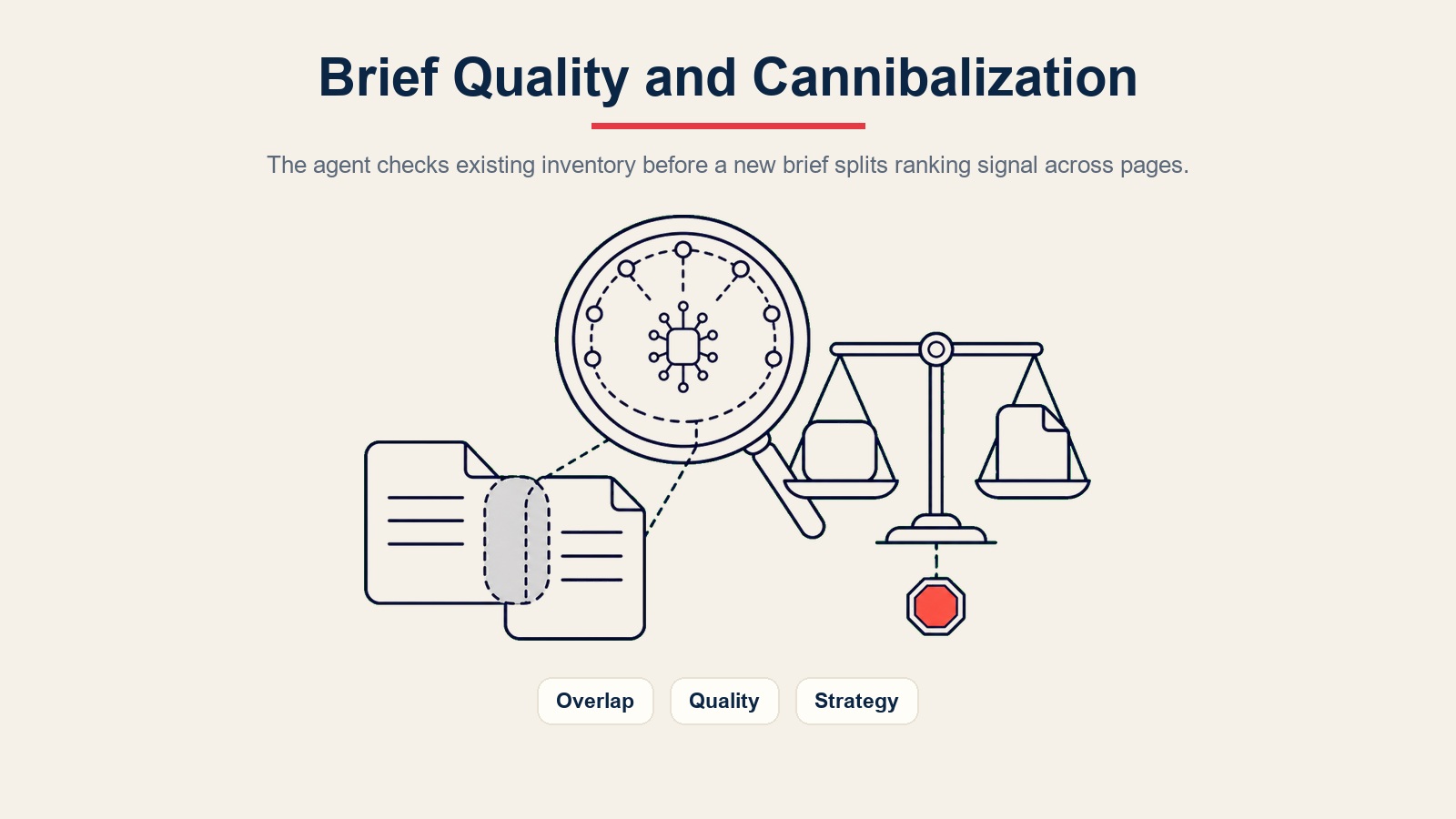 Semakan kanibalisasi AI SEO content brief agent sebelum mencipta taklimat penulis baharu